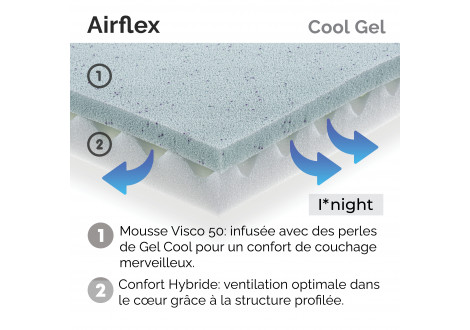 Sur matelas 140x190 AIRFLEX COOL GEL 