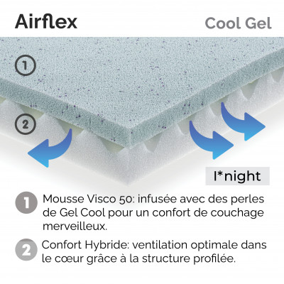 Sur matelas 140x190 AIRFLEX COOL GEL 