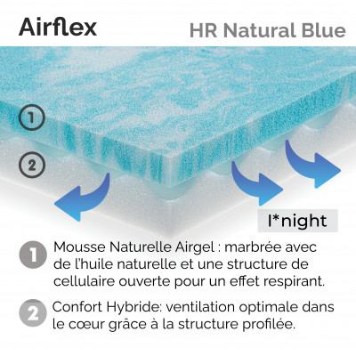 Sur matelas 160x200 AIRFLEX NATURAL BLUE