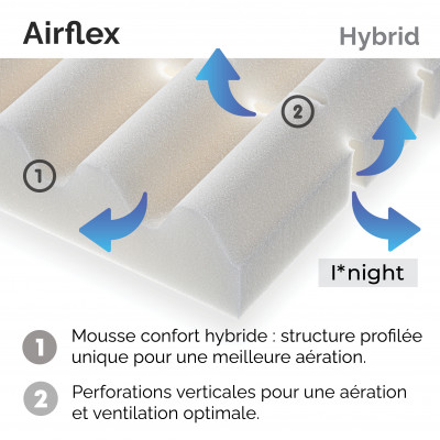 Sur matelas 160x200 AIRFLEX HYBRID